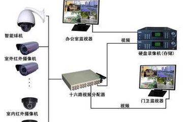 匠心铸就品质 南昌工地监控安装与综合布线弱电施工全流程指南